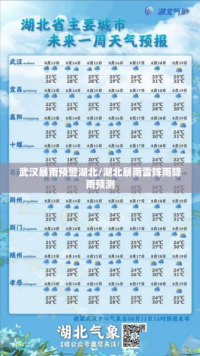 武汉暴雨预警湖北/湖北暴雨雷阵雨降雨预测 武汉暴雨预警湖北/湖北暴雨雷阵雨降雨预测