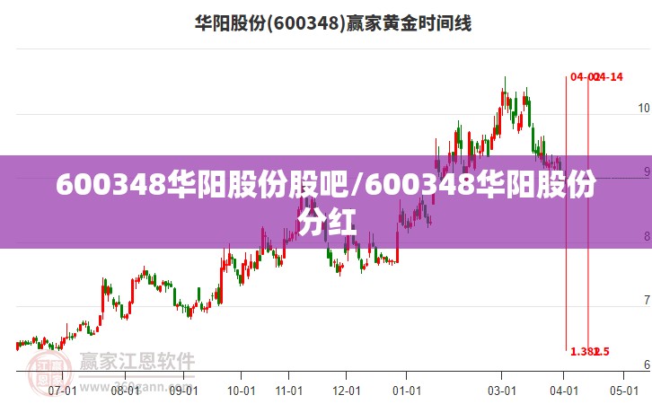 600348华阳股份股吧/600348华阳股份分红