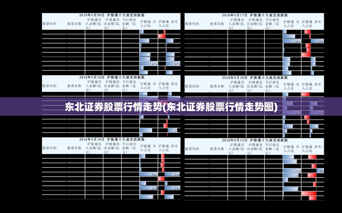 东北证券股票行情走势(东北证券股票行情走势图)