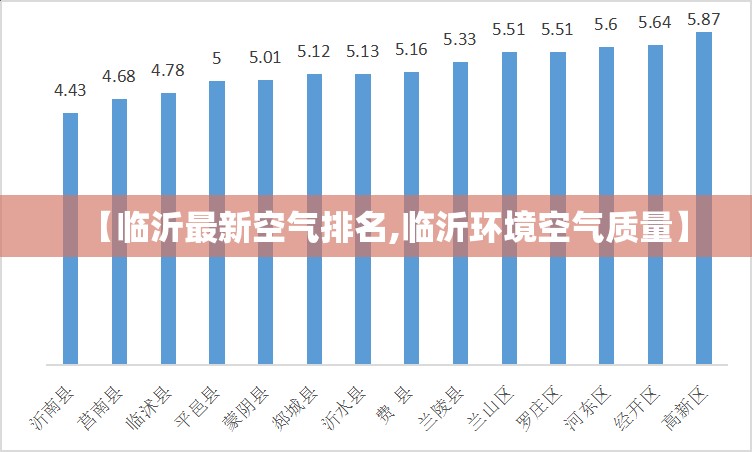 【临沂最新空气排名,临沂环境空气质量】