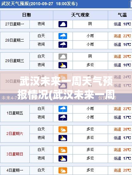 武汉未来一周天气预报情况(武汉未来一周气温) 武汉未来一周天气预报情况(武汉未来一周气温)