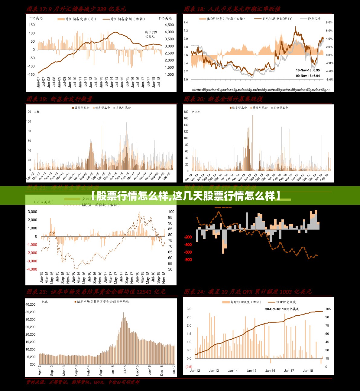 【股票行情怎么样,这几天股票行情怎么样】