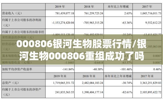 000806银河生物股票行情/银河生物000806重组成功了吗