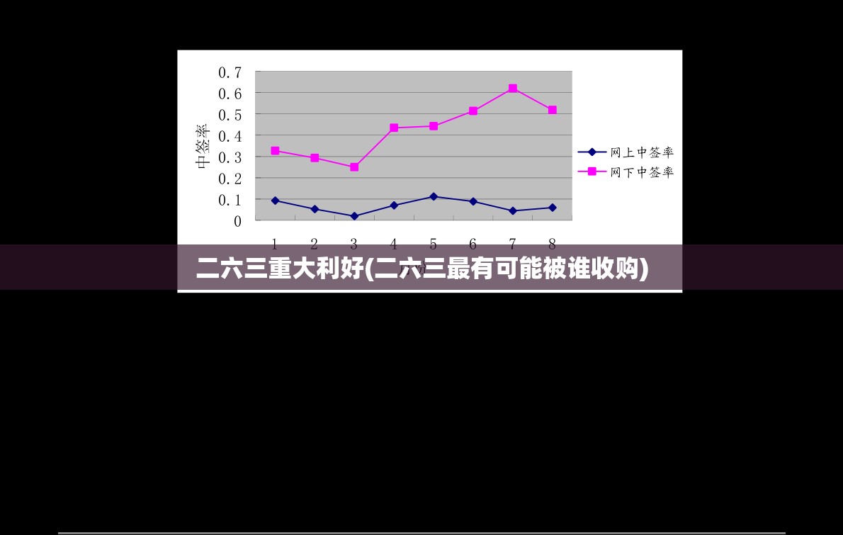 二六三重大利好(二六三最有可能被谁收购)
