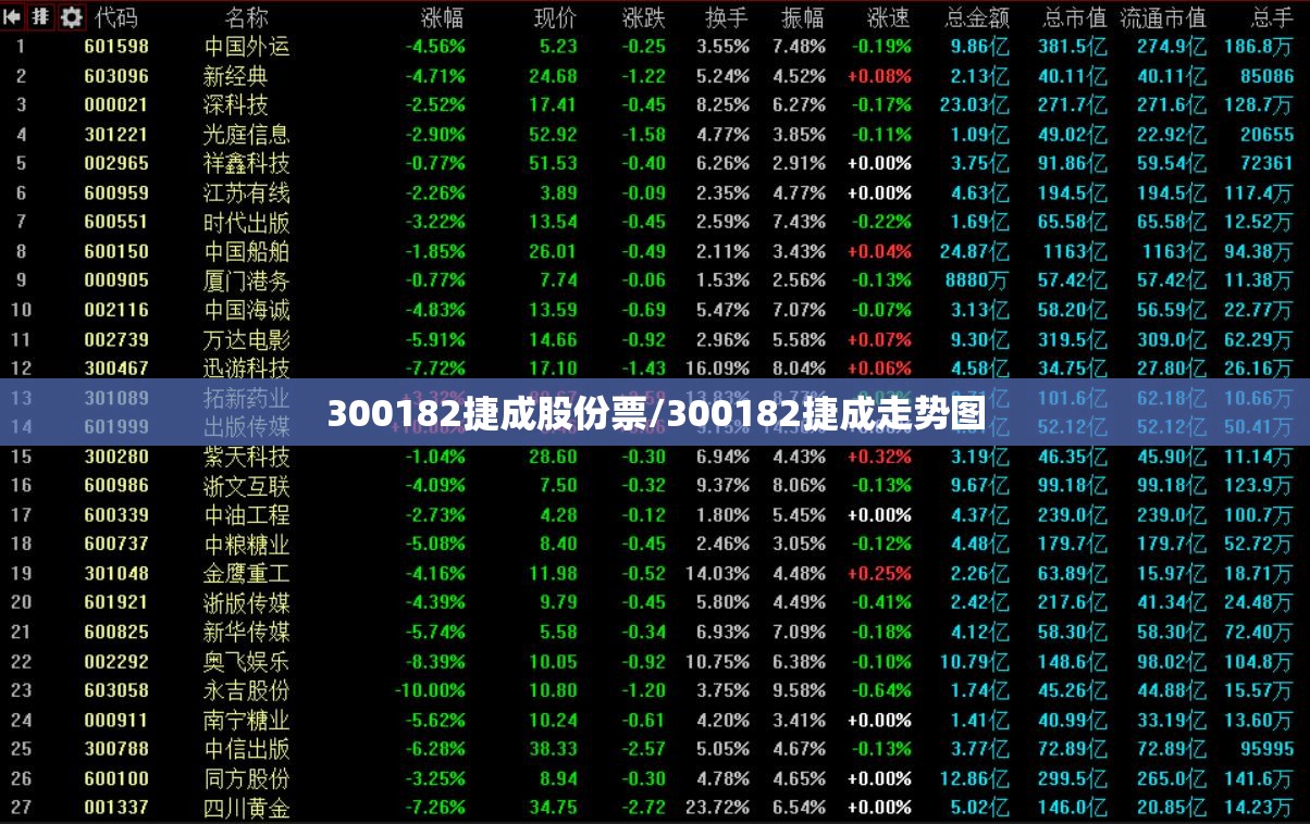 300182捷成股份票/300182捷成走势图