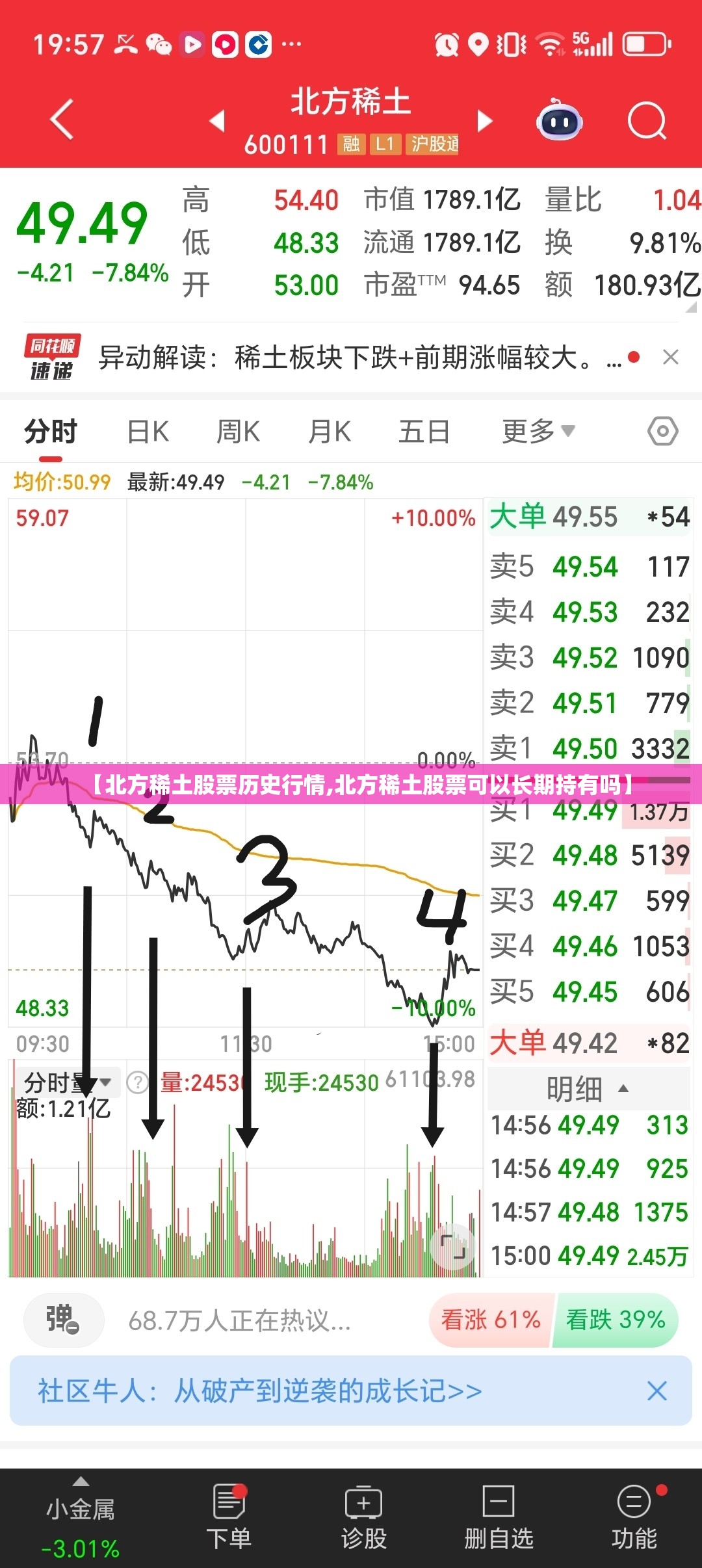 【北方稀土股票历史行情,北方稀土股票可以长期持有吗】 【北方稀土股票历史行情,北方稀土股票可以长期持有吗】