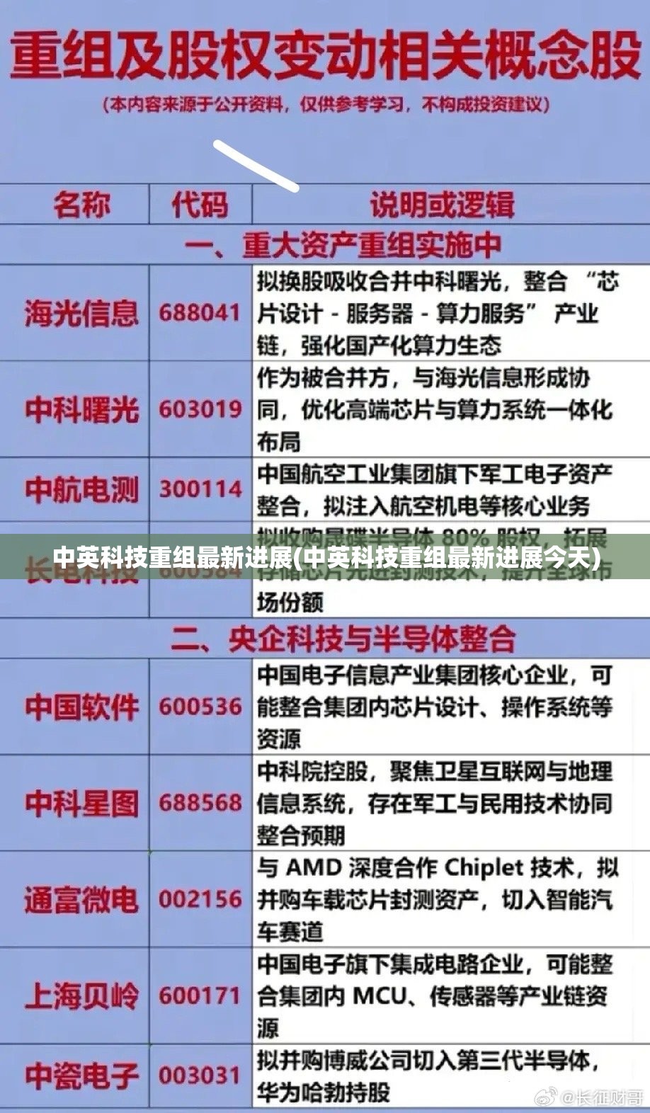 中英科技重组最新进展(中英科技重组最新进展今天)