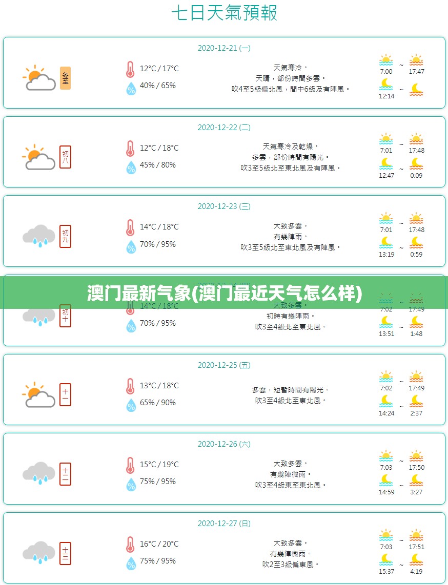 澳门最新气象(澳门最近天气怎么样)
