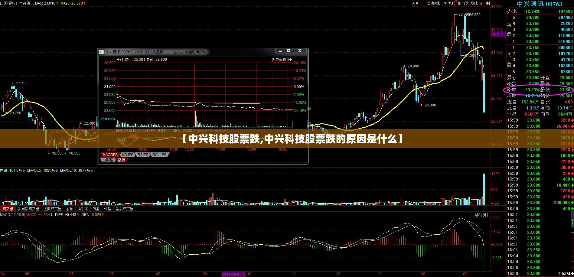 【中兴科技股票跌,中兴科技股票跌的原因是什么】 【中兴科技股票跌,中兴科技股票跌的原因是什么】