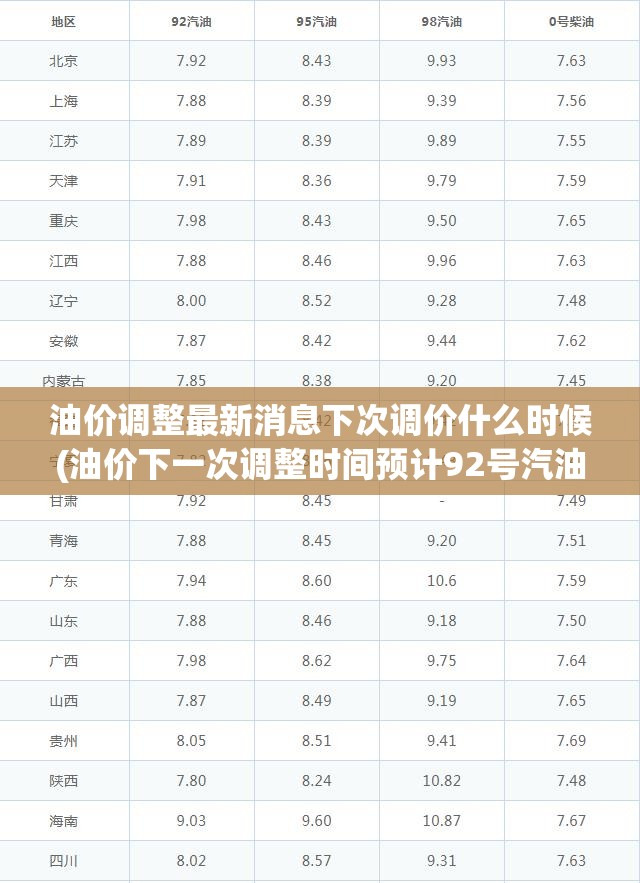 油价调整最新消息下次调价什么时候(油价下一次调整时间预计92号汽油) 油价调整最新消息下次调价什么时候(油价下一次调整时间预计92号汽油)