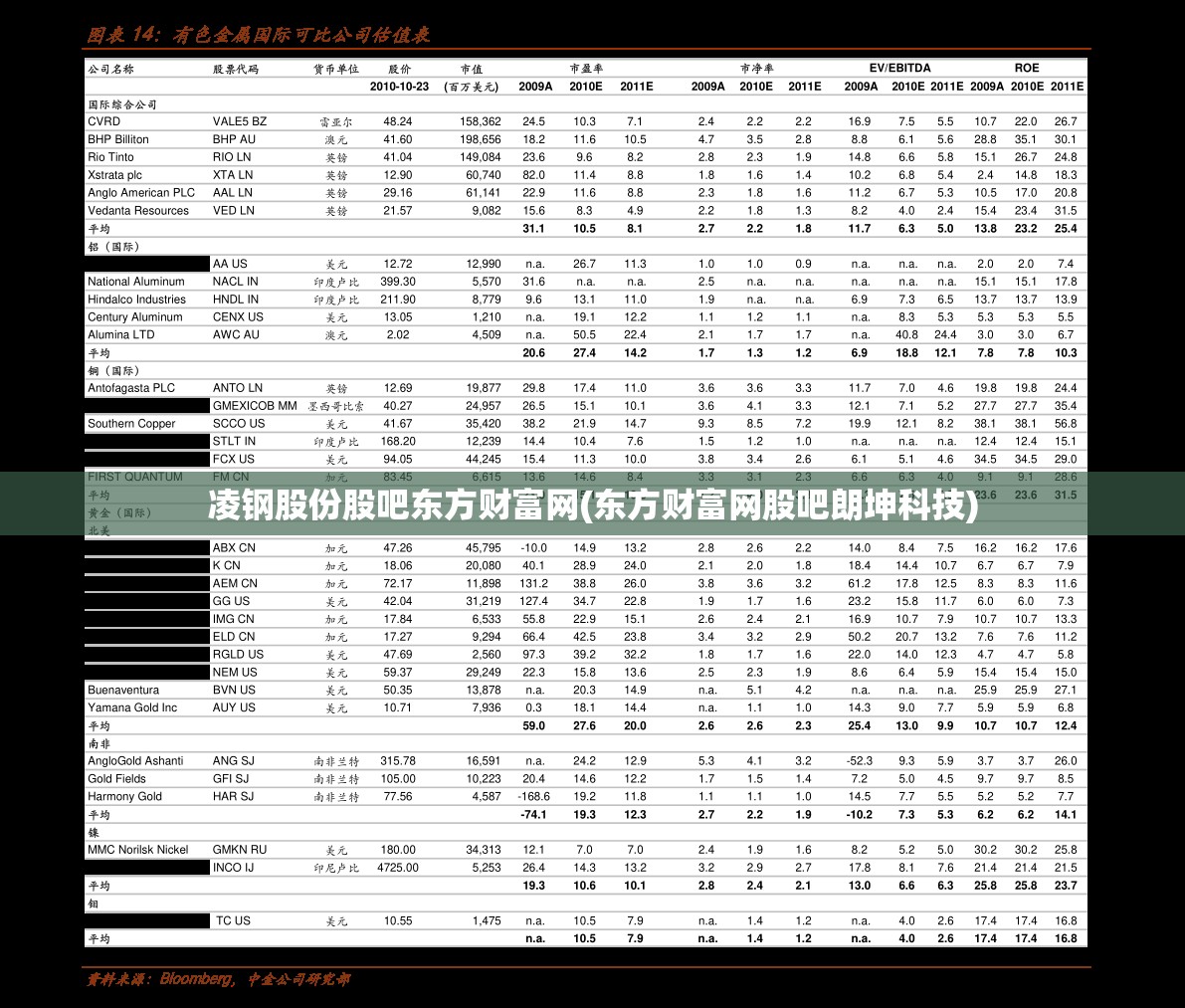 凌钢股份股吧东方财富网(东方财富网股吧朗坤科技) 凌钢股份股吧东方财富网(东方财富网股吧朗坤科技)