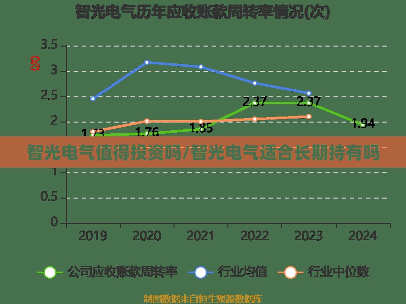 智光电气值得投资吗/智光电气适合长期持有吗 智光电气值得投资吗/智光电气适合长期持有吗