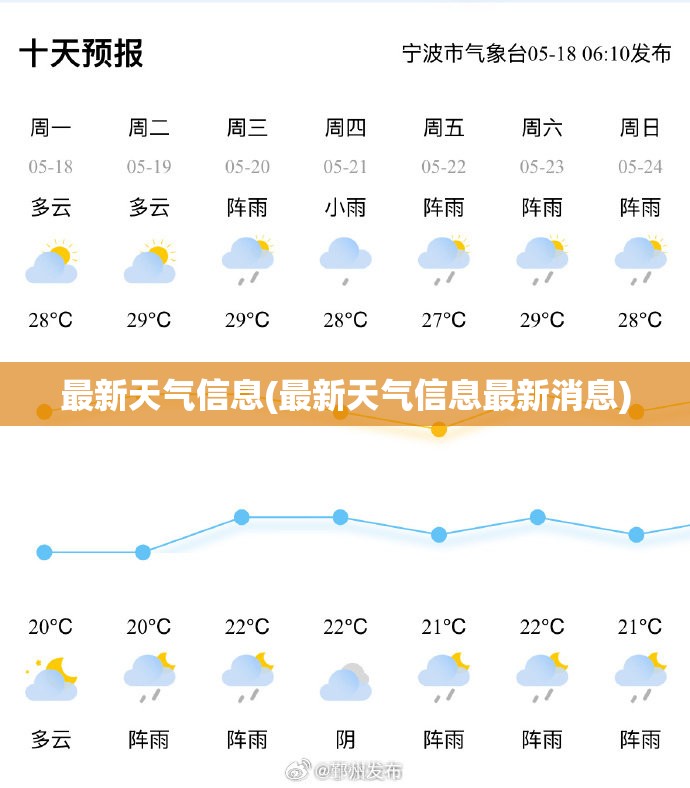 最新天气信息(最新天气信息最新消息)