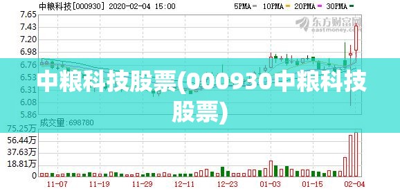 中粮科技股票(000930中粮科技股票)