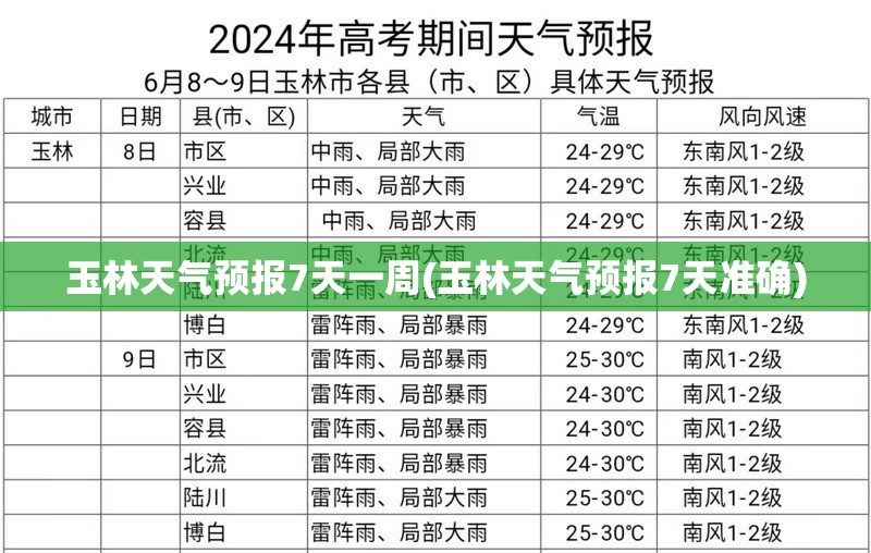 玉林天气预报7天一周(玉林天气预报7天准确)