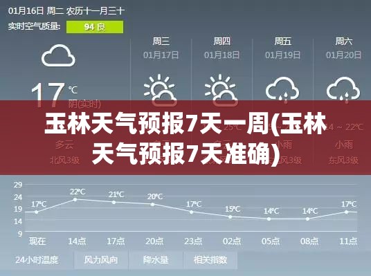 玉林天气预报7天一周(玉林天气预报7天准确)