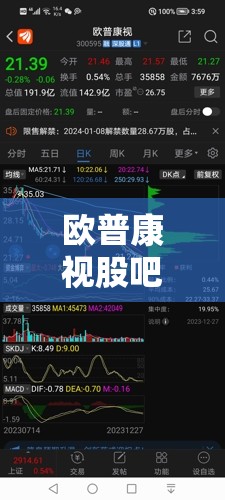欧普康视股吧/欧普康视股吧行情分析