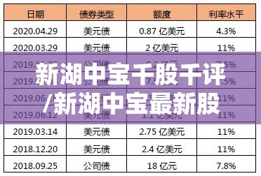 新湖中宝千股千评/新湖中宝最新股价