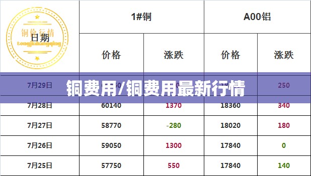 铜费用/铜费用最新行情