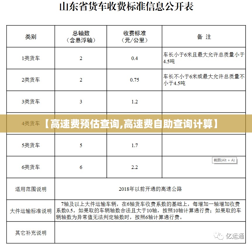 【高速费预估查询,高速费自助查询计算】