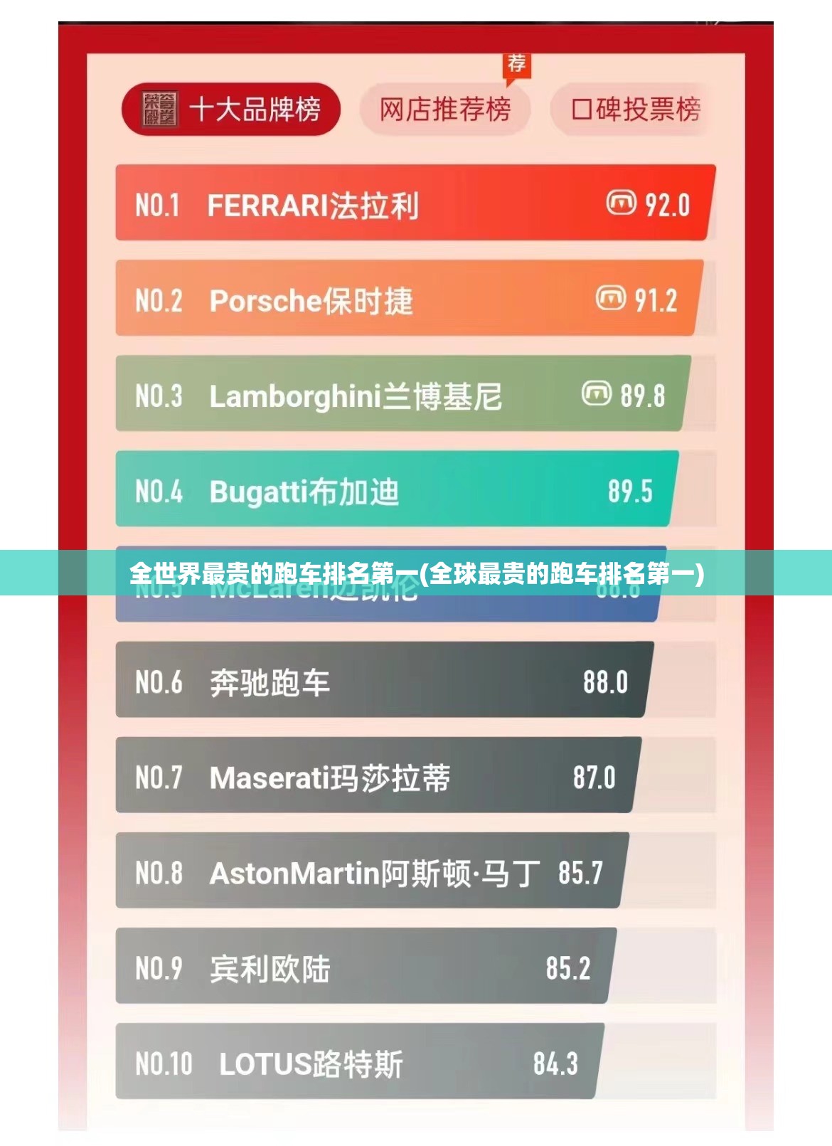 全世界最贵的跑车排名第一(全球最贵的跑车排名第一)
