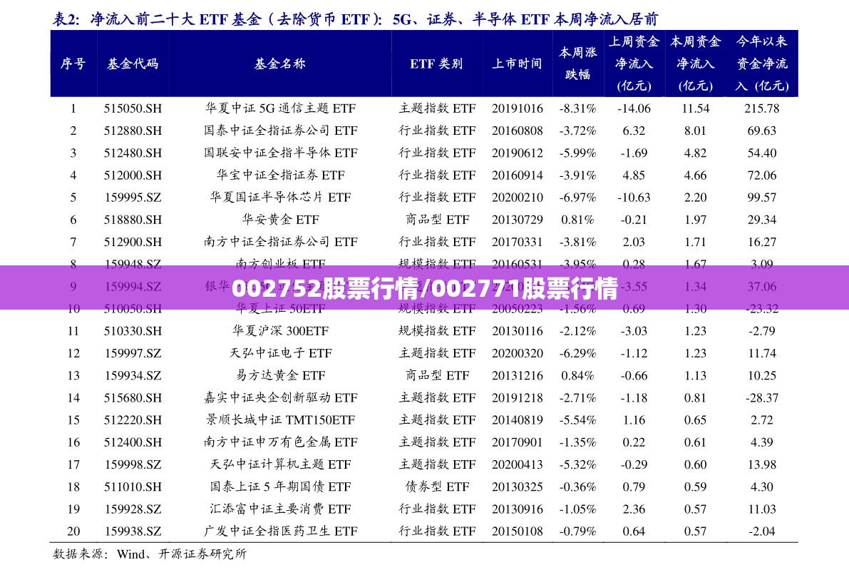 002752股票行情/002771股票行情 002752股票行情/002771股票行情