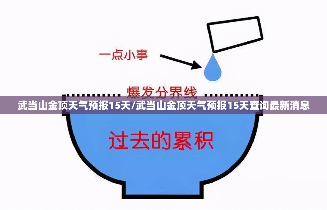 武当山金顶天气预报15天/武当山金顶天气预报15天查询最新消息