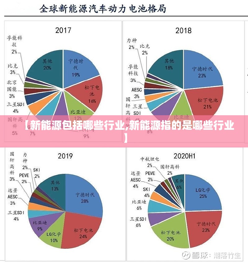 【新能源包括哪些行业,新能源指的是哪些行业】