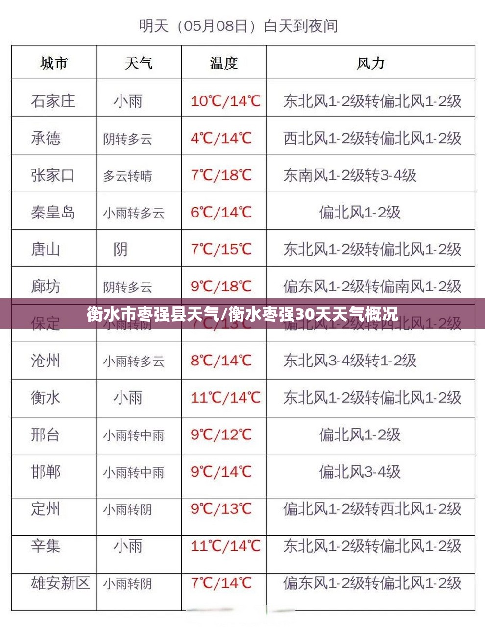 衡水市枣强县天气/衡水枣强30天天气概况