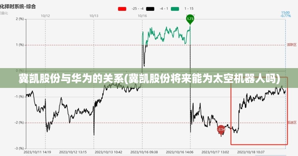 冀凯股份与华为的关系(冀凯股份将来能为太空机器人吗)