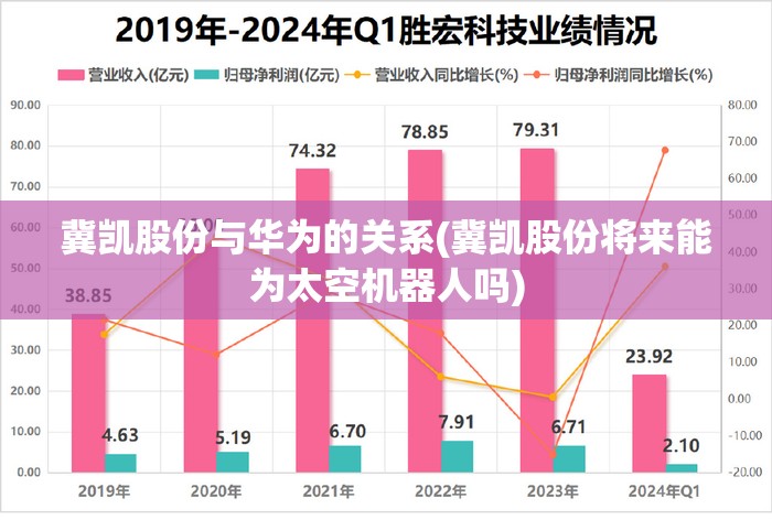 冀凯股份与华为的关系(冀凯股份将来能为太空机器人吗)