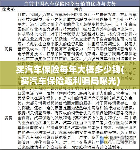 买汽车保险每年大概多少钱(买汽车保险返利骗局曝光)