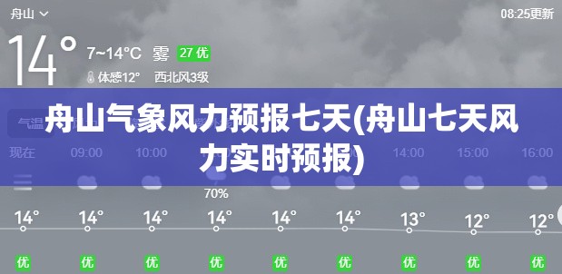 舟山气象风力预报七天(舟山七天风力实时预报) 舟山气象风力预报七天(舟山七天风力实时预报)