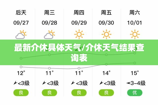 最新介休具体天气/介休天气结果查询表