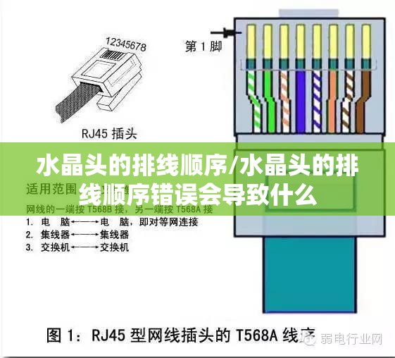 水晶头的排线顺序/水晶头的排线顺序错误会导致什么