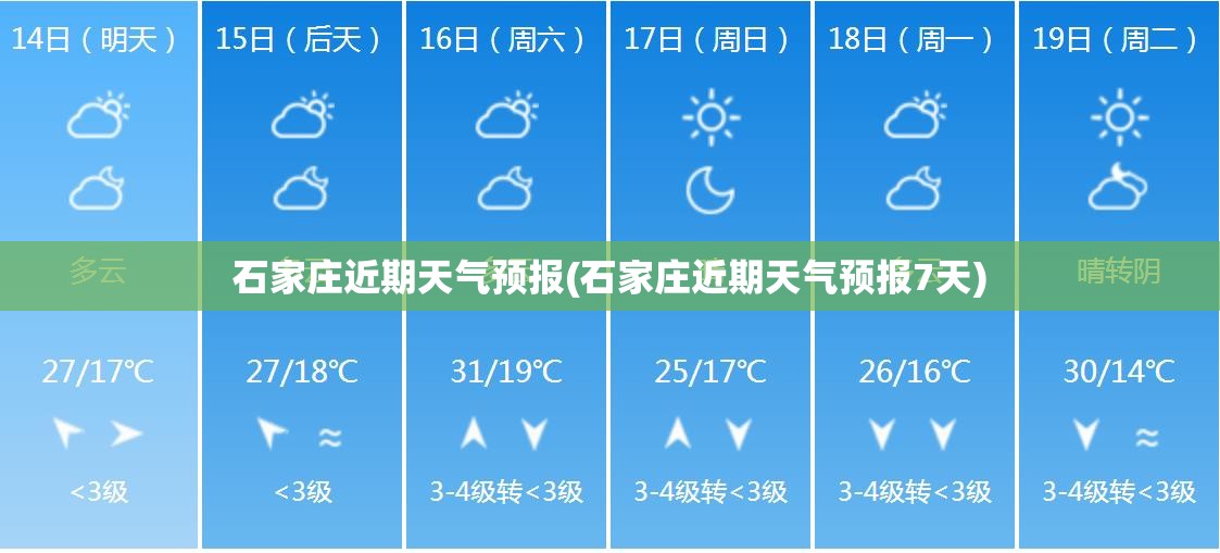 石家庄近期天气预报(石家庄近期天气预报7天)