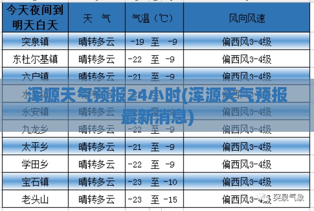 浑源天气预报24小时(浑源天气预报最新消息)