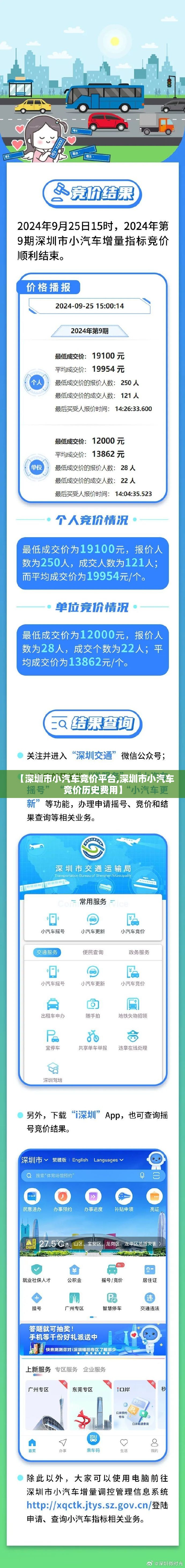 【深圳市小汽车竞价平台,深圳市小汽车竞价历史费用】 【深圳市小汽车竞价平台,深圳市小汽车竞价历史费用】