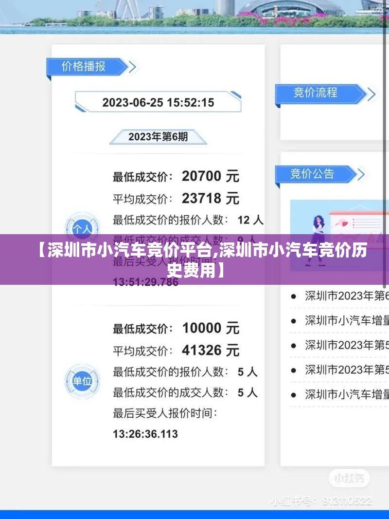 【深圳市小汽车竞价平台,深圳市小汽车竞价历史费用】 【深圳市小汽车竞价平台,深圳市小汽车竞价历史费用】