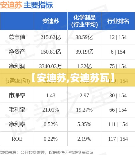 【安迪苏,安迪苏瓦】 【安迪苏,安迪苏瓦】