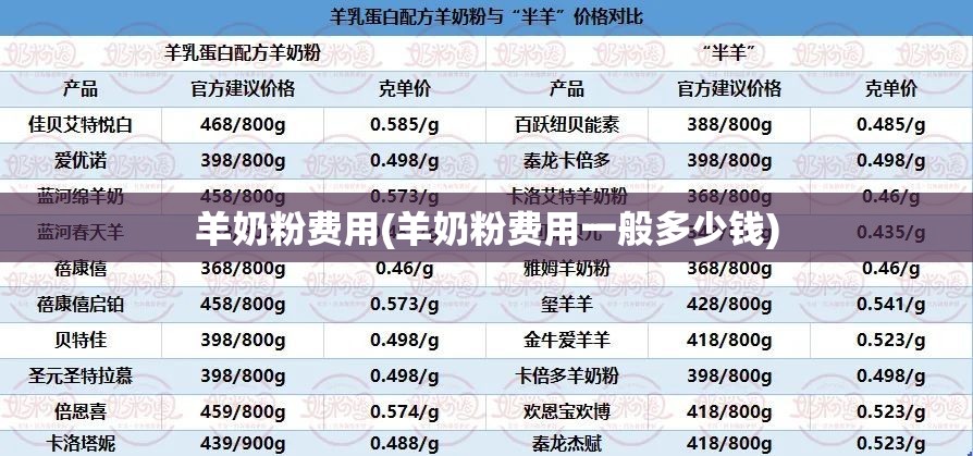 羊奶粉费用(羊奶粉费用一般多少钱)