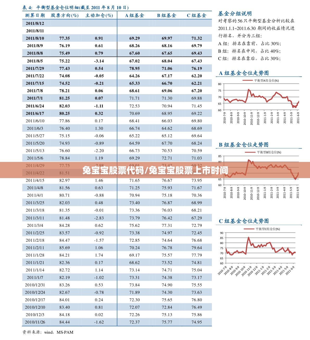 兔宝宝股票代码/兔宝宝股票上市时间