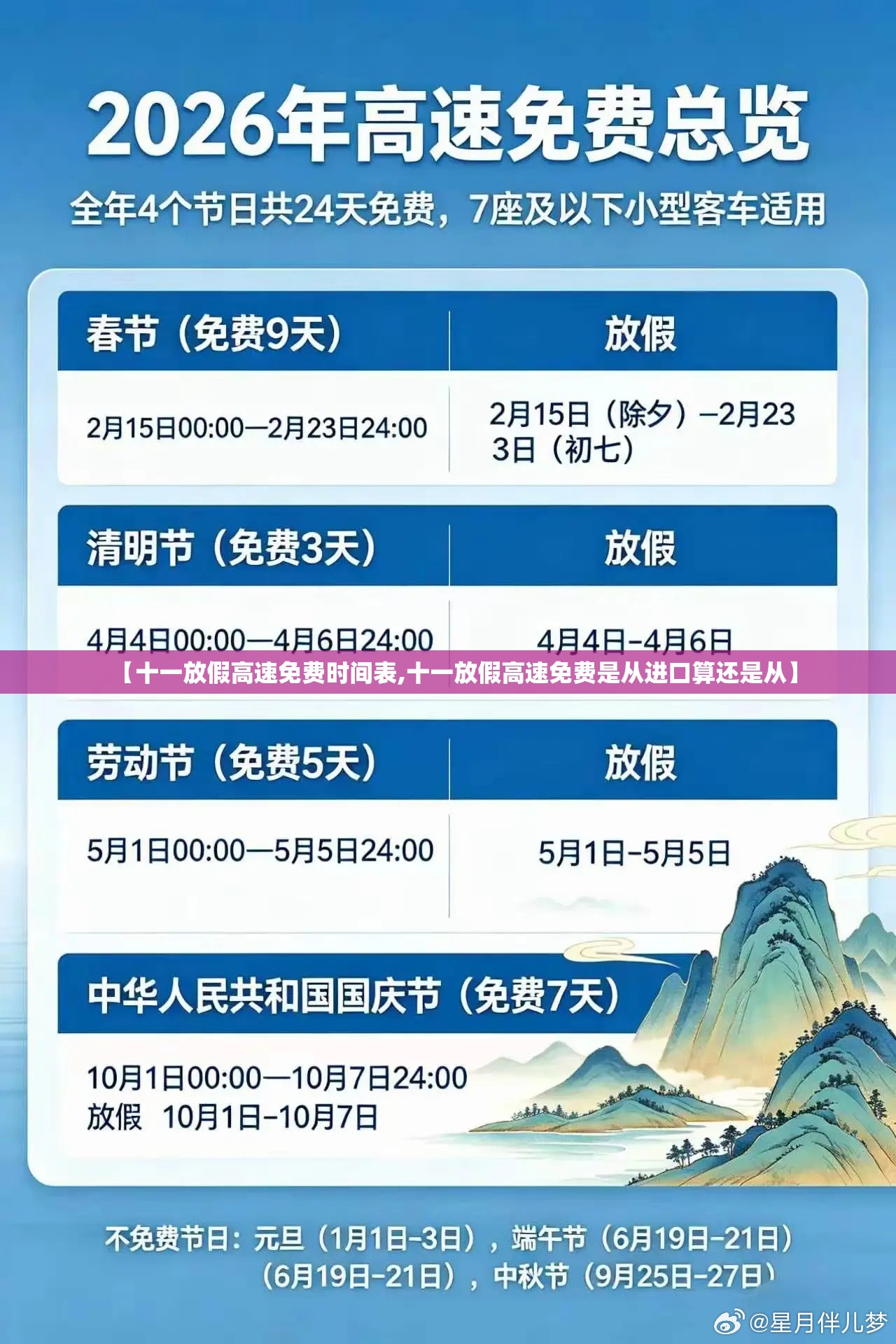 【十一放假高速免费时间表,十一放假高速免费是从进口算还是从】