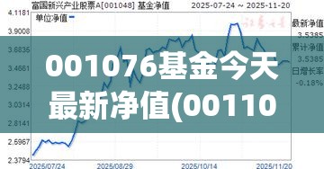 001076基金今天最新净值(001106基金今天净值) 001076基金今天最新净值(001106基金今天净值)