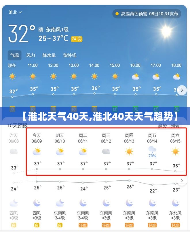 【淮北天气40天,淮北40天天气趋势】 【淮北天气40天,淮北40天天气趋势】