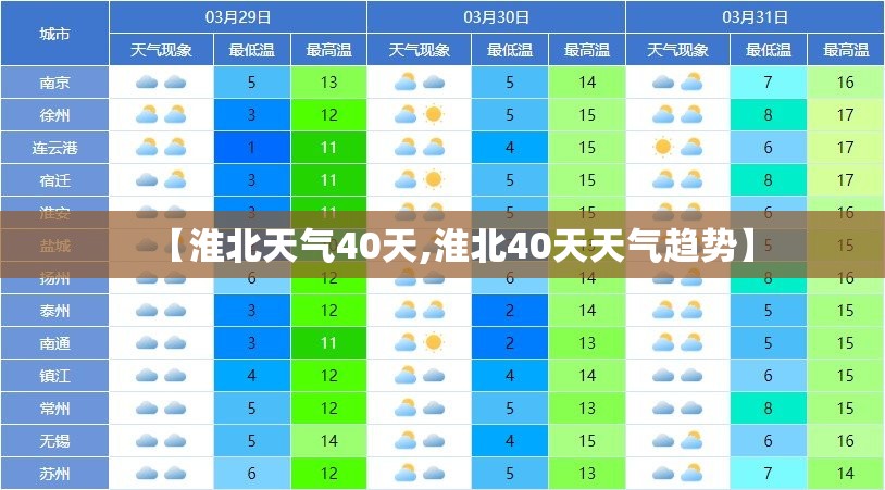 【淮北天气40天,淮北40天天气趋势】 【淮北天气40天,淮北40天天气趋势】