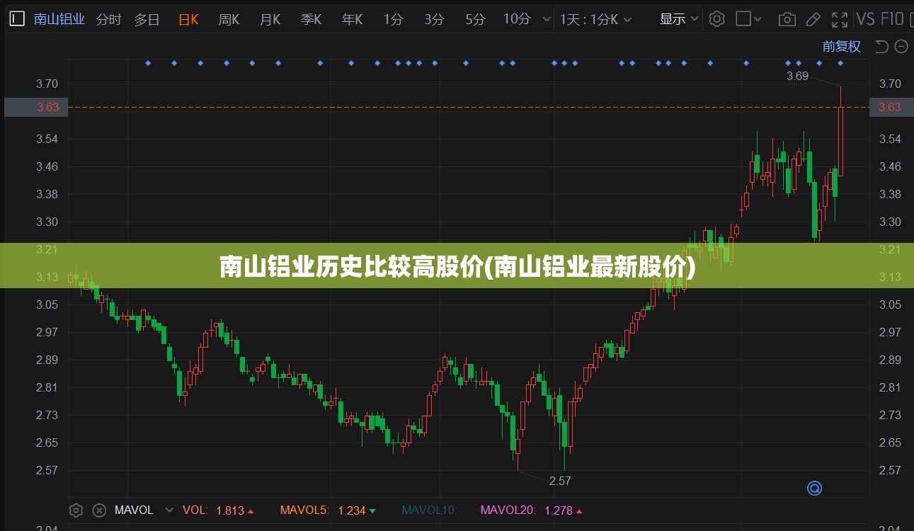 南山铝业历史比较高股价(南山铝业最新股价)