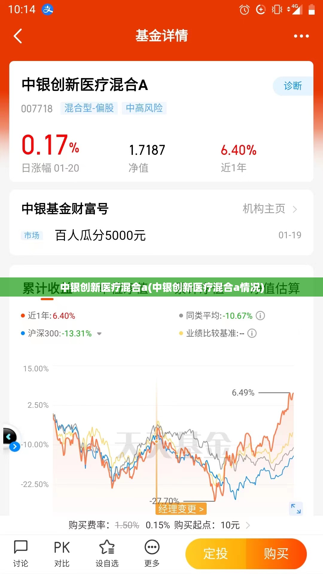 中银创新医疗混合a(中银创新医疗混合a情况)