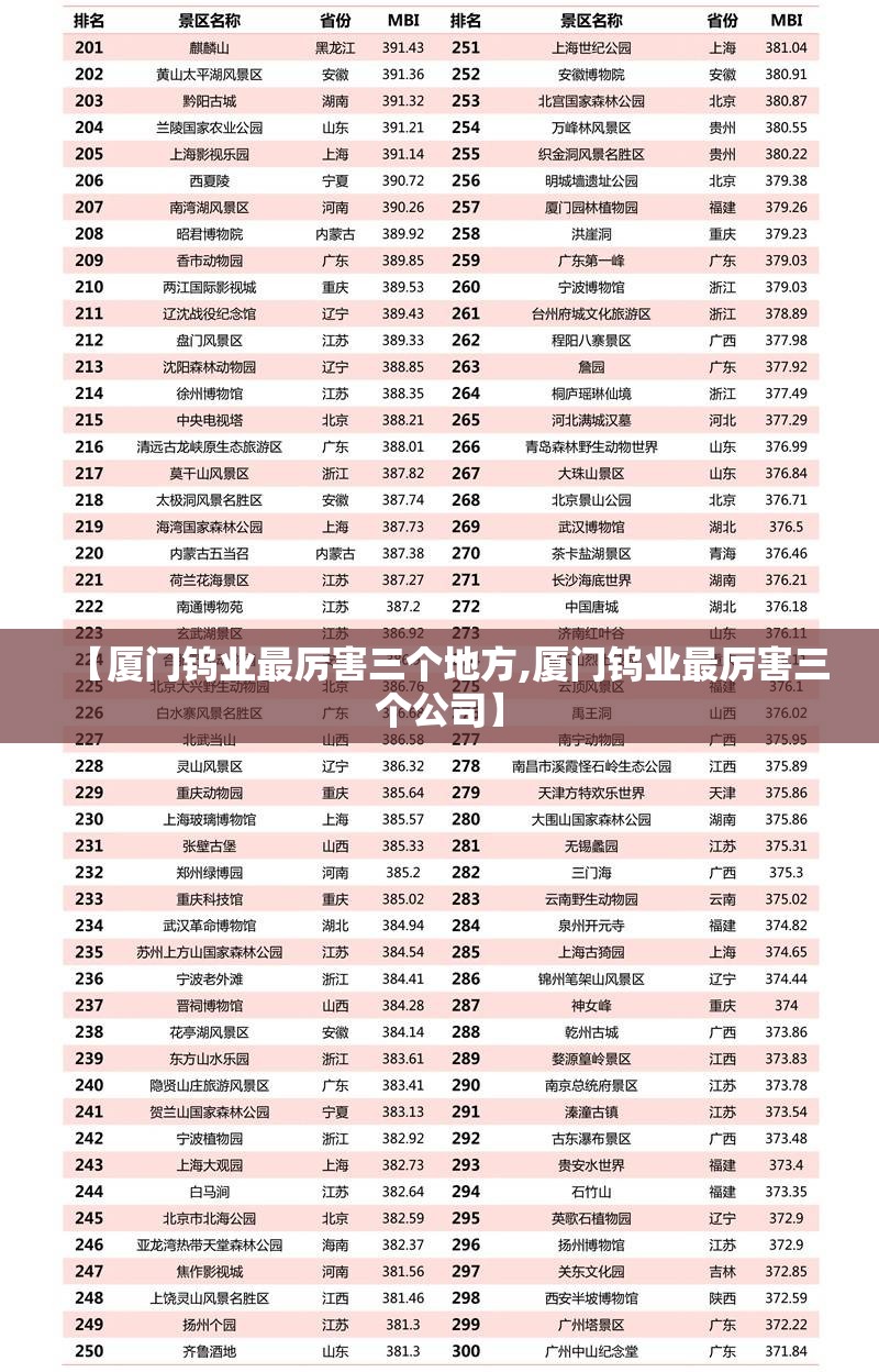 【厦门钨业最厉害三个地方,厦门钨业最厉害三个公司】