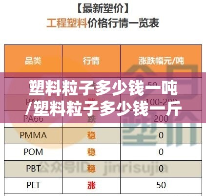 塑料粒子多少钱一吨/塑料粒子多少钱一斤